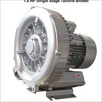 Industrial Positive Displacement Blowers & Vacuum Pumps